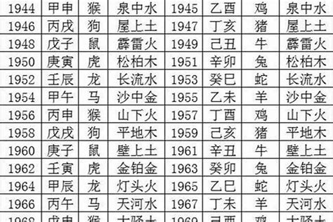 年份五行|年份与五行表